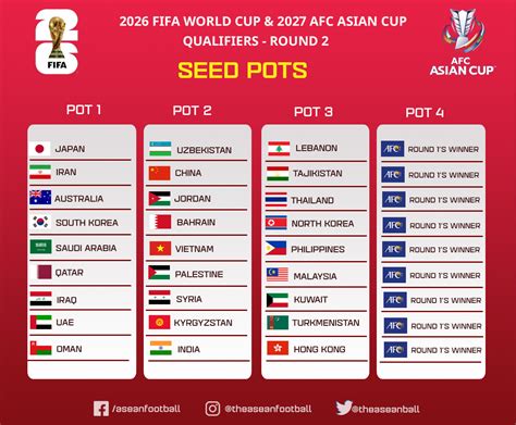 vòng loại world cup 2026 châu á